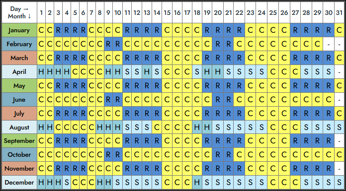 Route 7 weather table